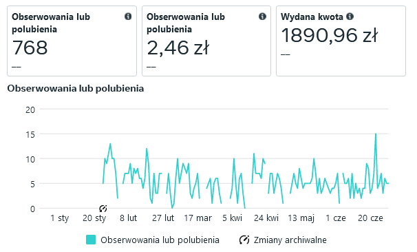 Lukum deweloper statystyki 1